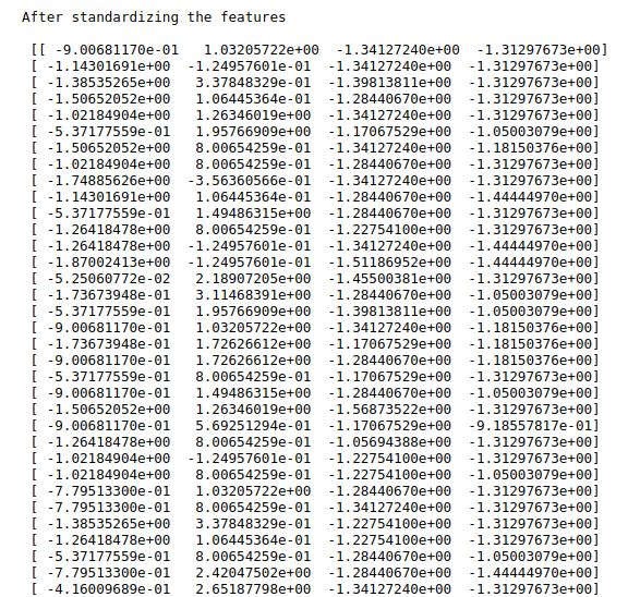 Python Sample Code For Implement Principal Component Analysis S Logix - Download Amazing Minimal Picture | 4K