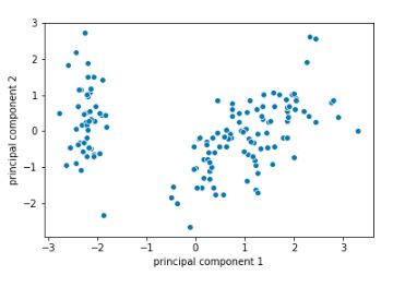 Python Sample Code For Implement Principal Component Analysis S Logix - Premium Mountain Photo Gallery - Retina