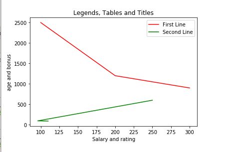 Labels Titles Legends Of Graph Matplotlib Python Tutorial - Amazing Sunset Illustration - High Resolution