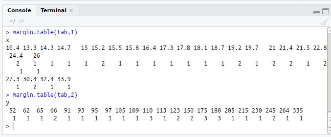 Help Making Frequency Tables Rstudio - High Quality Colorful Photo - Ultra HD