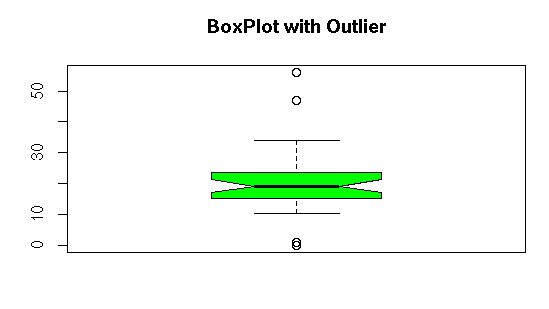 To Resolve Outliers Using R Data Science Visualization S Logix - High Resolution Space Backgrounds for Desktop