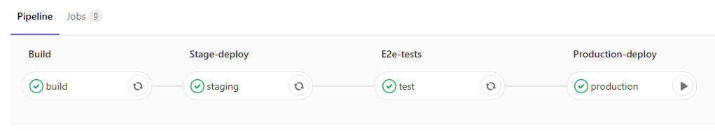 Multiple issue boards are particularly useful for large projects with more than one team or in situations where a repository is used to host the code of multiple products. Moving to GitLab? Try sloppy.io Agile! - sloppy.io