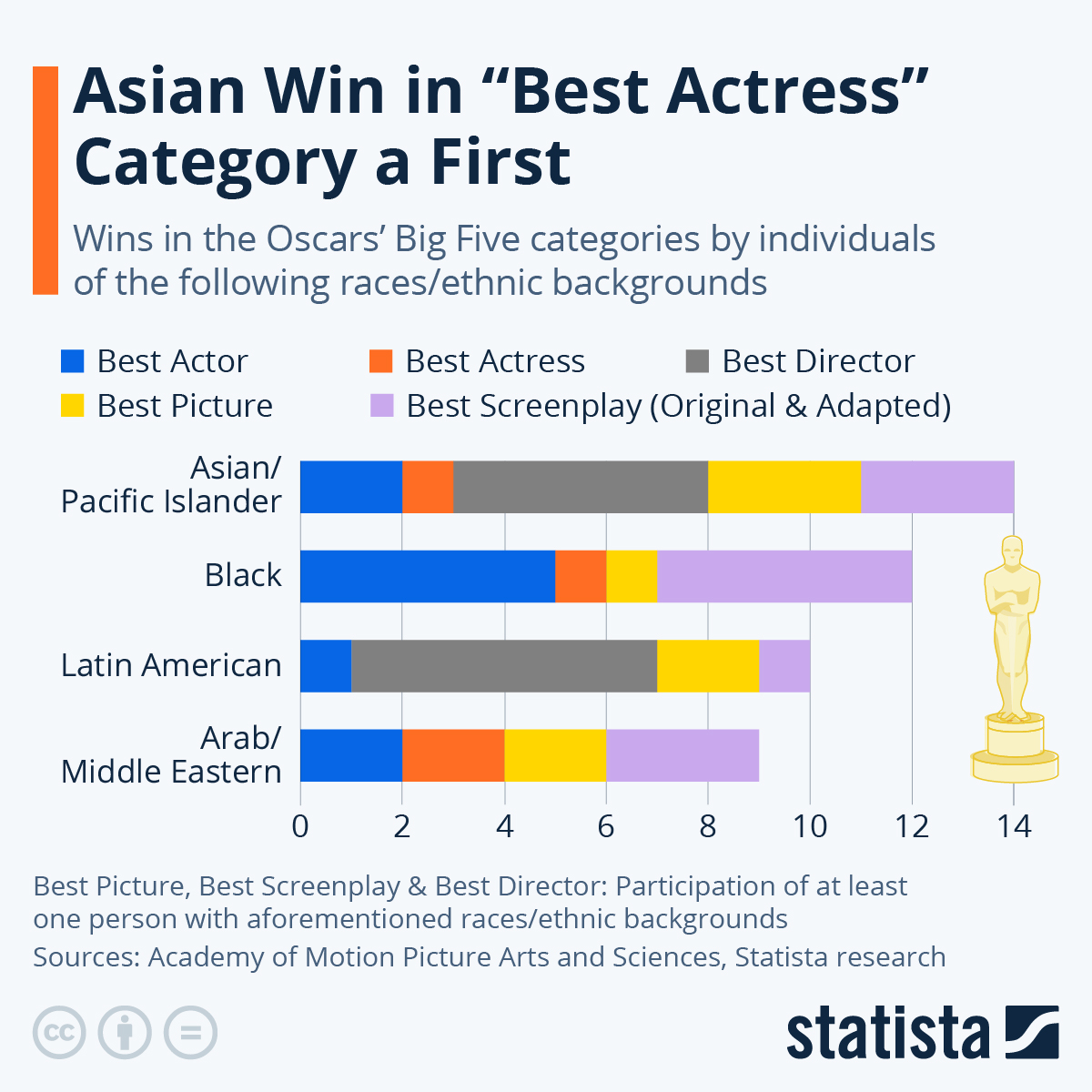 Bar Graphs - Slow Reveal Graphs