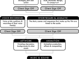 An Animation Agency London Production Process