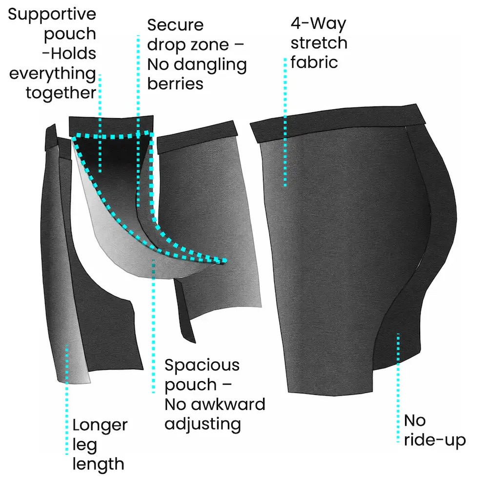 pouch underwear diagram
