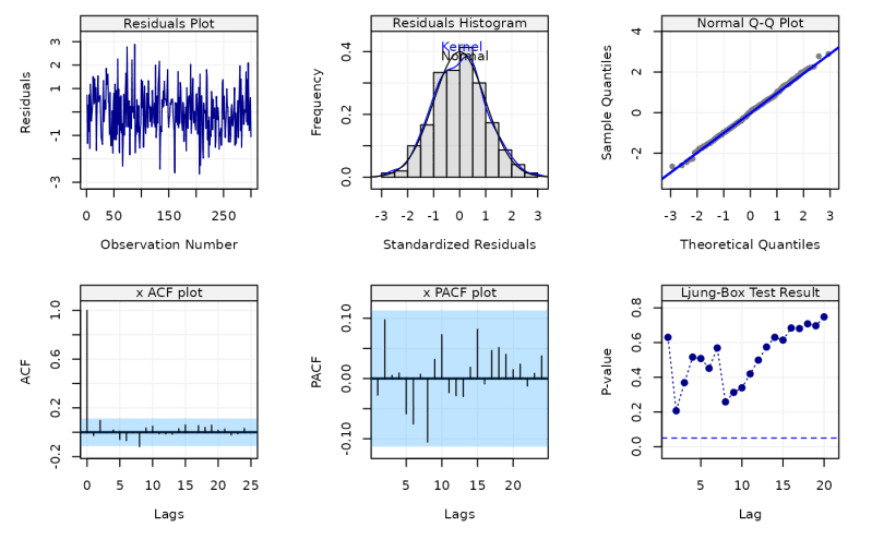 Simulate A Simts Ts Object Using A Theoretical Model Gen Gts Simts - Gradient Image Collection - Mobile Quality