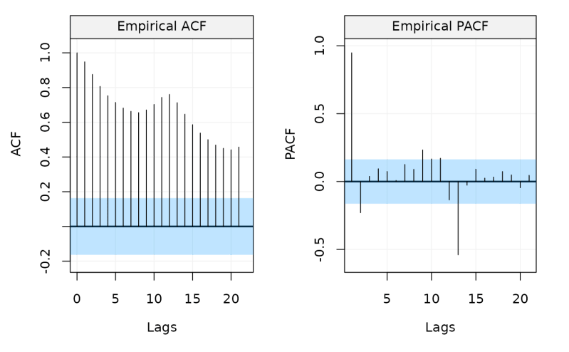Github Nicolepodest Corr Analysis - HD Vintage Textures for Desktop
