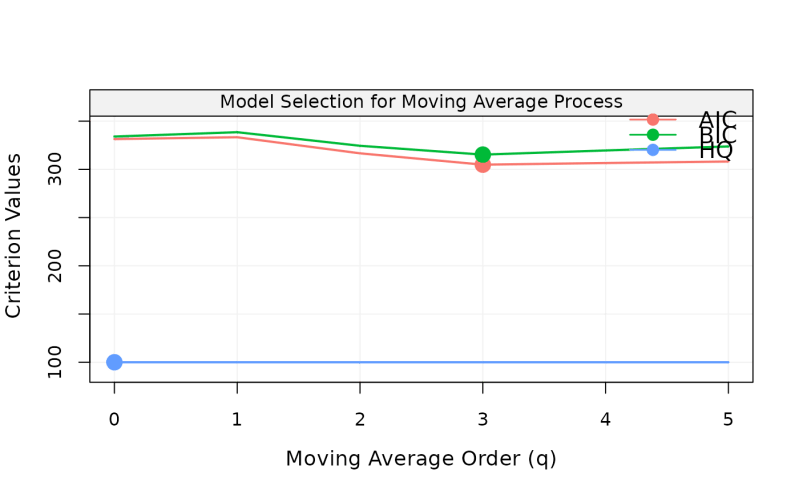 Github Sawsimeon Timeseriesmodelselection - Light Background Collection - High Resolution Quality