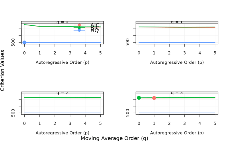 Time Series Model Selection Select Simts - Nature Design Collection - Full HD Quality