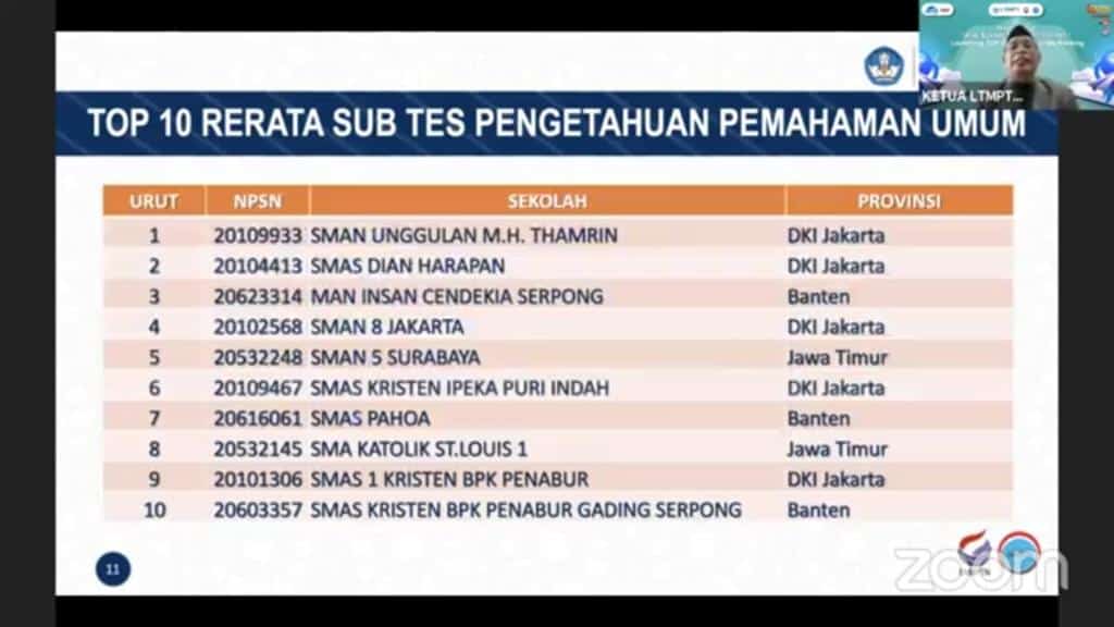25 Siswa Dengan Kementerian Pendidikan Dan Kebudayaan Ri 