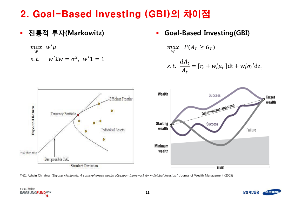 Goal Based Investing과 기계학습 그대안의 작은 호수