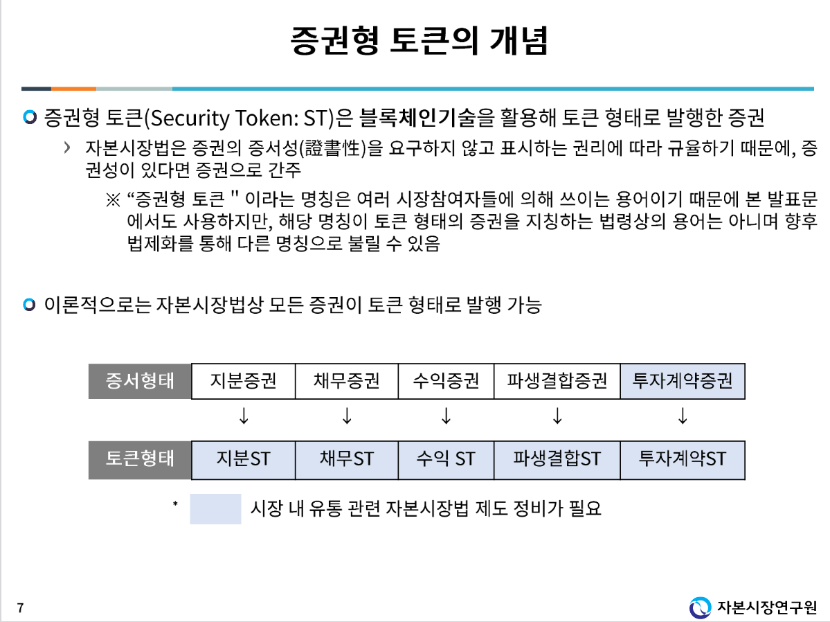 디지탈자산기본법, 증권형 토큰 및 조각투자 | 그대안의작은호수