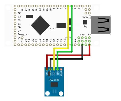 Smallbasic Plugins Ioio - Best Vintage Illustrations in Retina