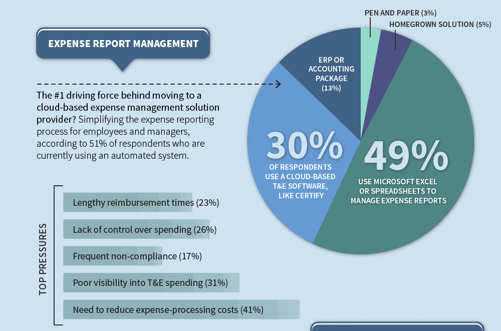 It can help you save mo. Everything You Need to Know About Expense Reimbursement | SmallBizClub