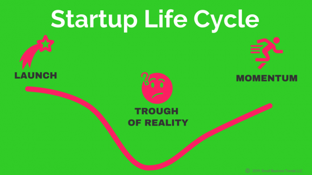 Franchise Citibike dans Franchise Cycle