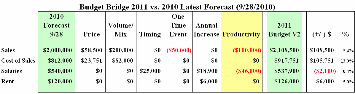 Budget Week Vetting The Budget Game The Small Business Bellwether