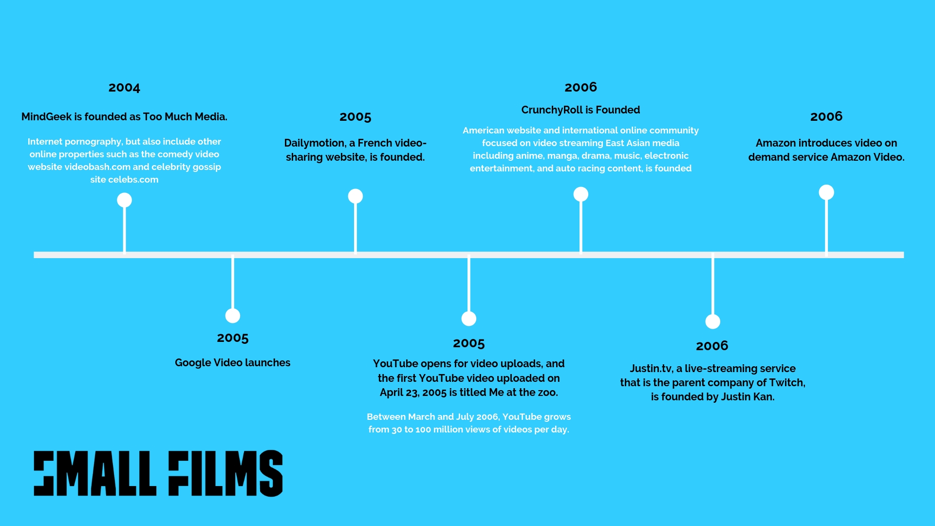Youtube Archives Small Films Video Production