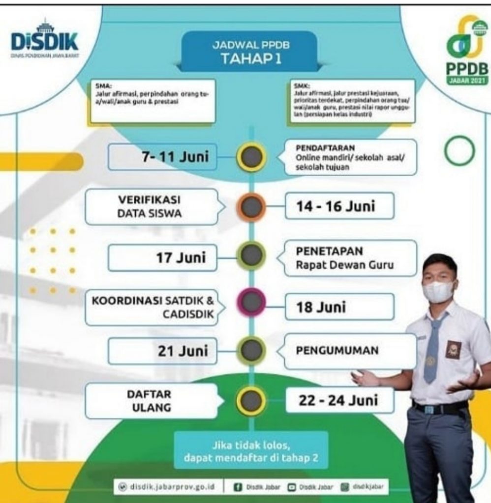 Jenjang yang dibuka pertama pada ppdb jabar tahun ini adalah tingkat sma/smk/slb. Ppdb Satas 2021 Sma Negeri 1 Tasikmalaya
