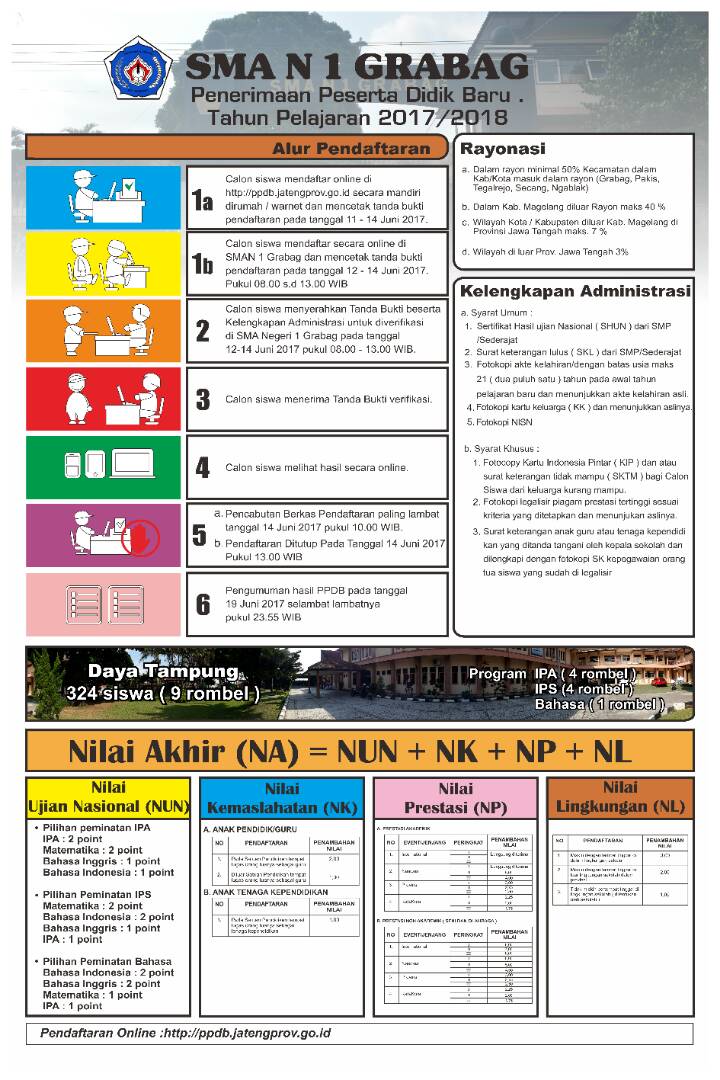 Website resmi sma n 3 magelang. Pendaftaran Ppdb Online Sman 1 Grabag Tahun Pelajaran2017 2018 Sma Negeri 1 Grabag