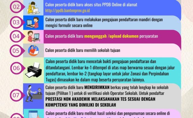 Alur Pendaftaran PPDB 2023/2024 - SMA Negeri 2 Kota Serang