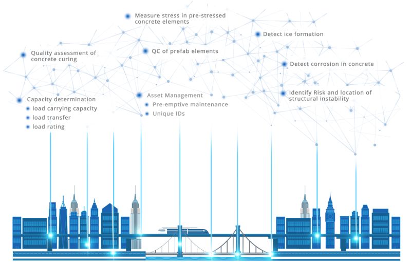 Smart Structures Pdf Mechanics Physics - Best Gradient Photos in Retina