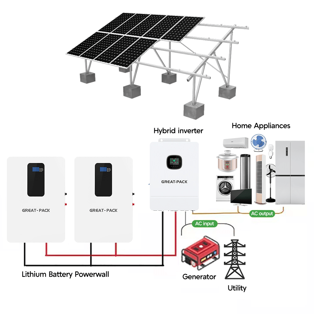 Solar Bundle