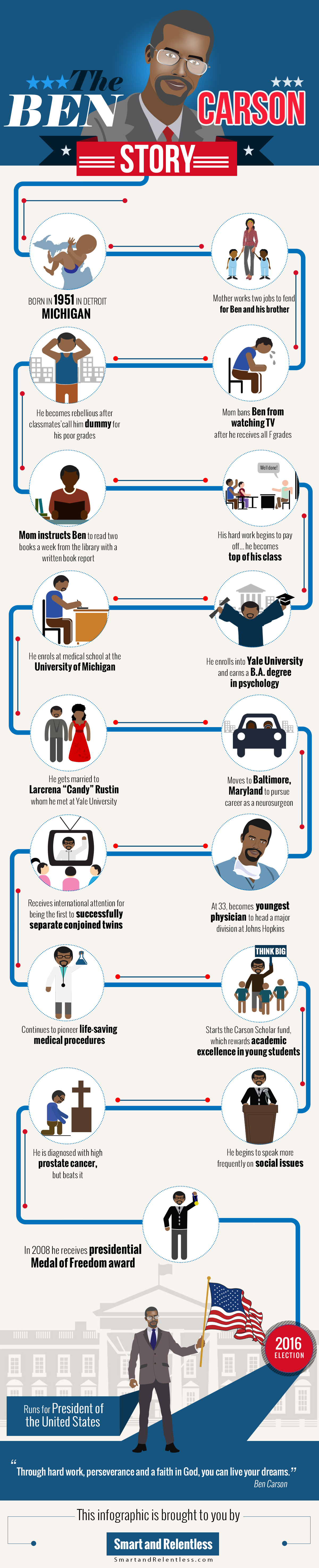 The ben carson story