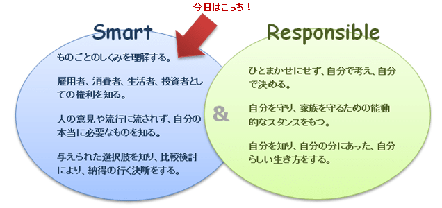 Smart