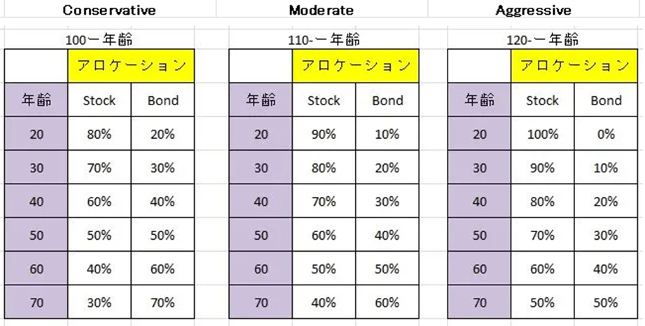 債券 値下がり