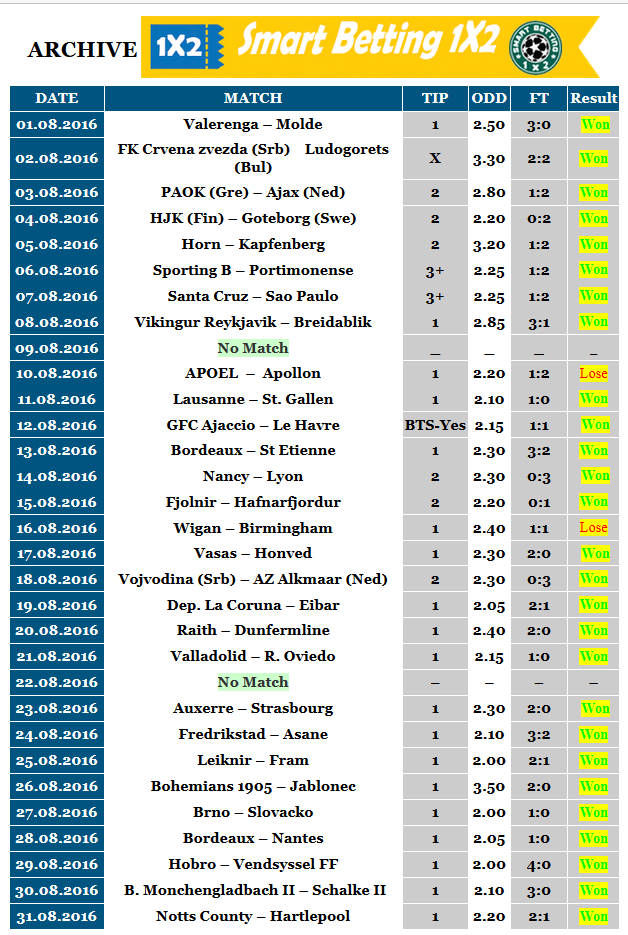 Mathematical football predictions and football statistics for more than 400 leagues. Today Football Match Prediction Banker