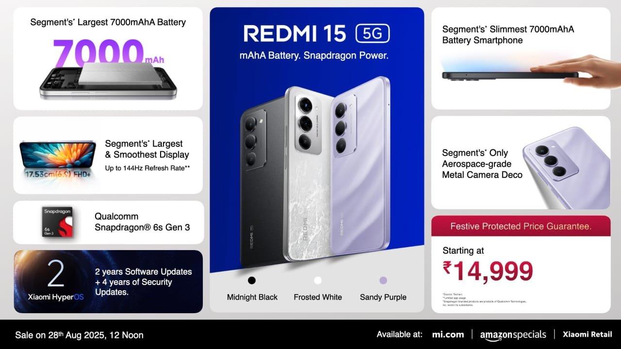 Front and back views of the black Redmi 15 5G smartphone annotated with callouts for its 6.9″ FHD+ 144 Hz IPS display, Qualcomm Snapdragon 6s Gen 3 processor with up to 8 GB RAM, 50 MP AI dual-camera system, 8 MP selfie camera, 7,000 mAh battery with 33 W fast charging, HyperOS 2.0 on Android 15, side-mounted fingerprint sensor, IP64 splash resistance, and aerospace-grade metal camera island.”