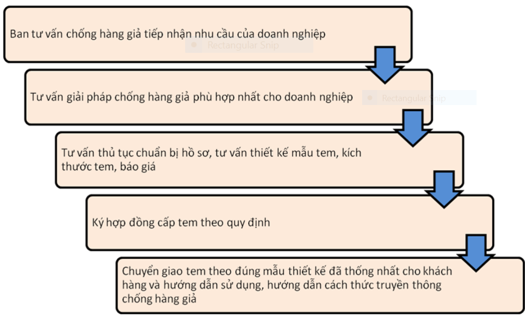 Smartcheck | SmartCheck.vn
