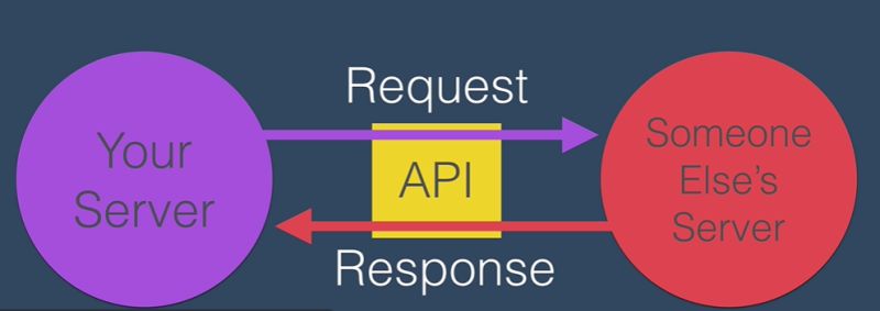 Api Application Program Interface Smartcodehelper - Minimal Backgrounds - Gorgeous Mobile Collection