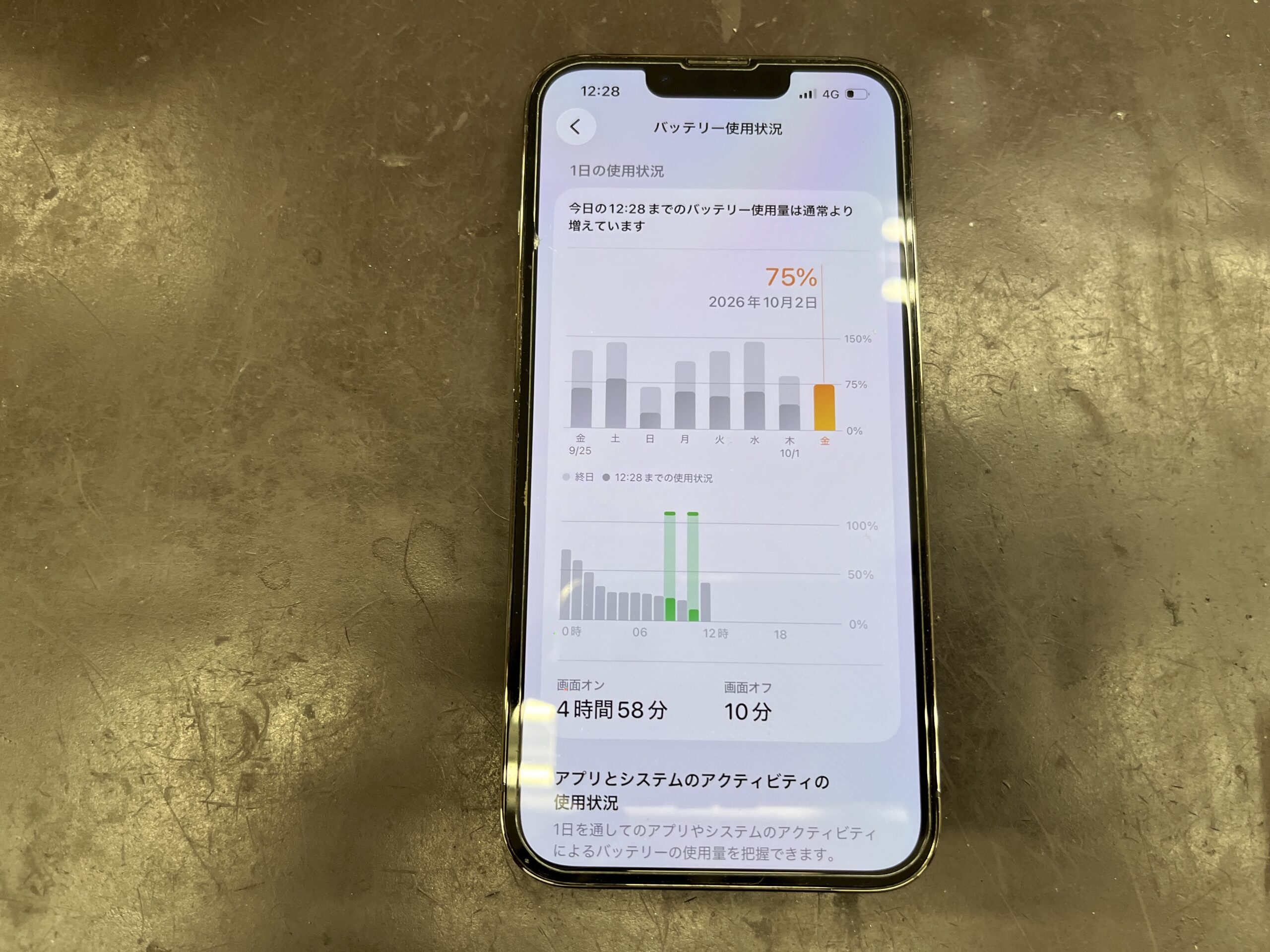 iPhone13 Proのバッテリー交換｜最大容量75％は交換のサイン？データ