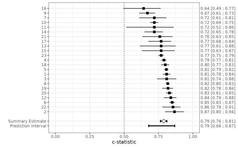 Impact Data Impact Metamisc - Best Mountain Textures in 4K