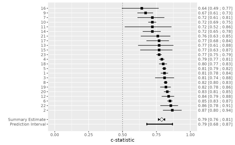 Github Smartdata Analysis And Statistics Metamisc This Is The - Premium Gradient Image Gallery - Mobile