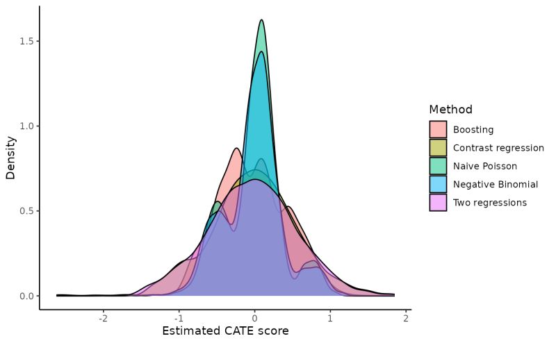 Github Smartdata Analysis And Statistics Precmed A Doubly Robust - Dark Patterns - Classic Full HD Collection
