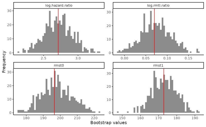 Github Smartdata Analysis And Statistics Precmed A Doubly Robust - Premium Gradient Image Gallery - Desktop