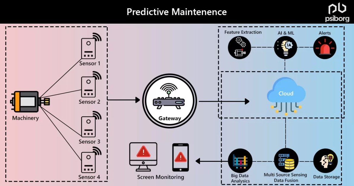 Future Trends in Vehicle Maintenance