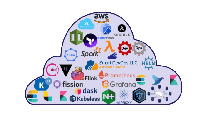 Smart Devops Llc On Linkedin Devops Nextgentools Smartdevops - Sunset Arts - Incredible Desktop Collection