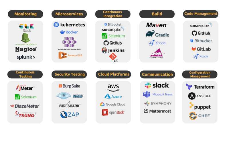 Smart Devops Llc Services Company Info - Best Mountain Photos in HD