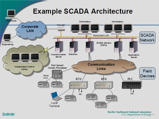 scada