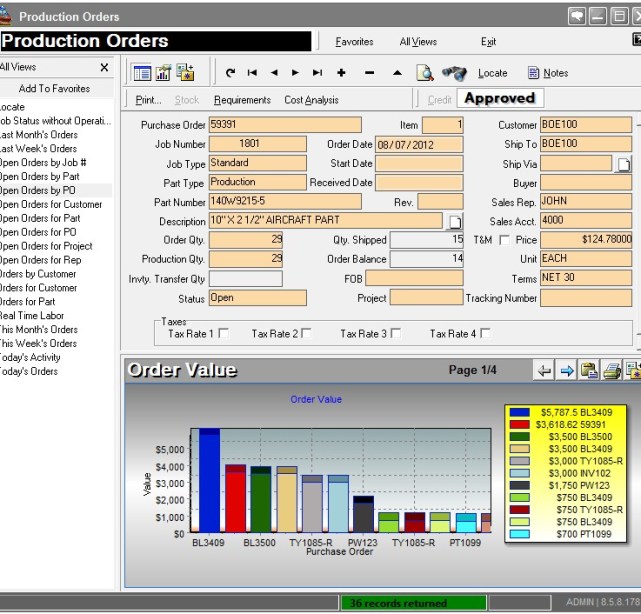 business intelligence dashboard data view