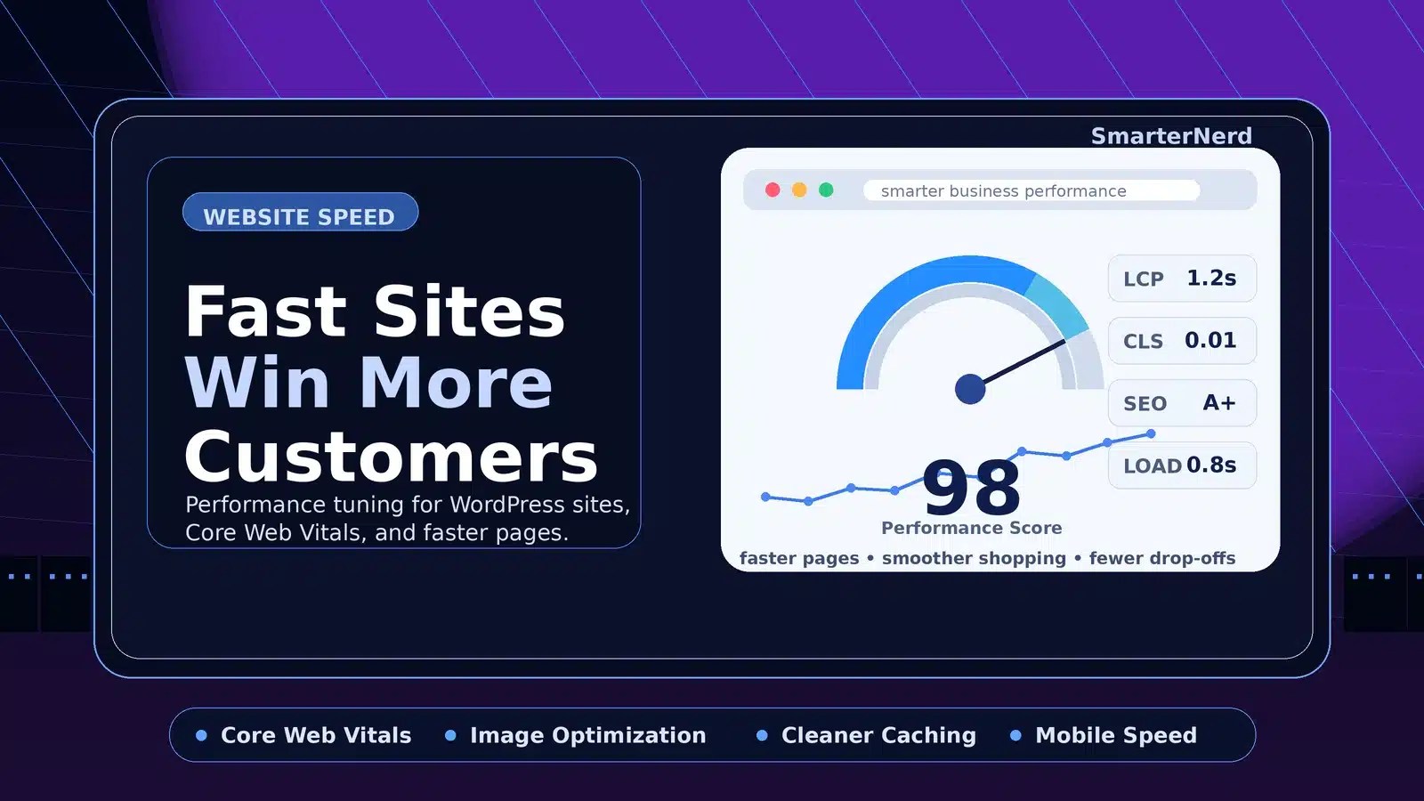 Website speed optimization services