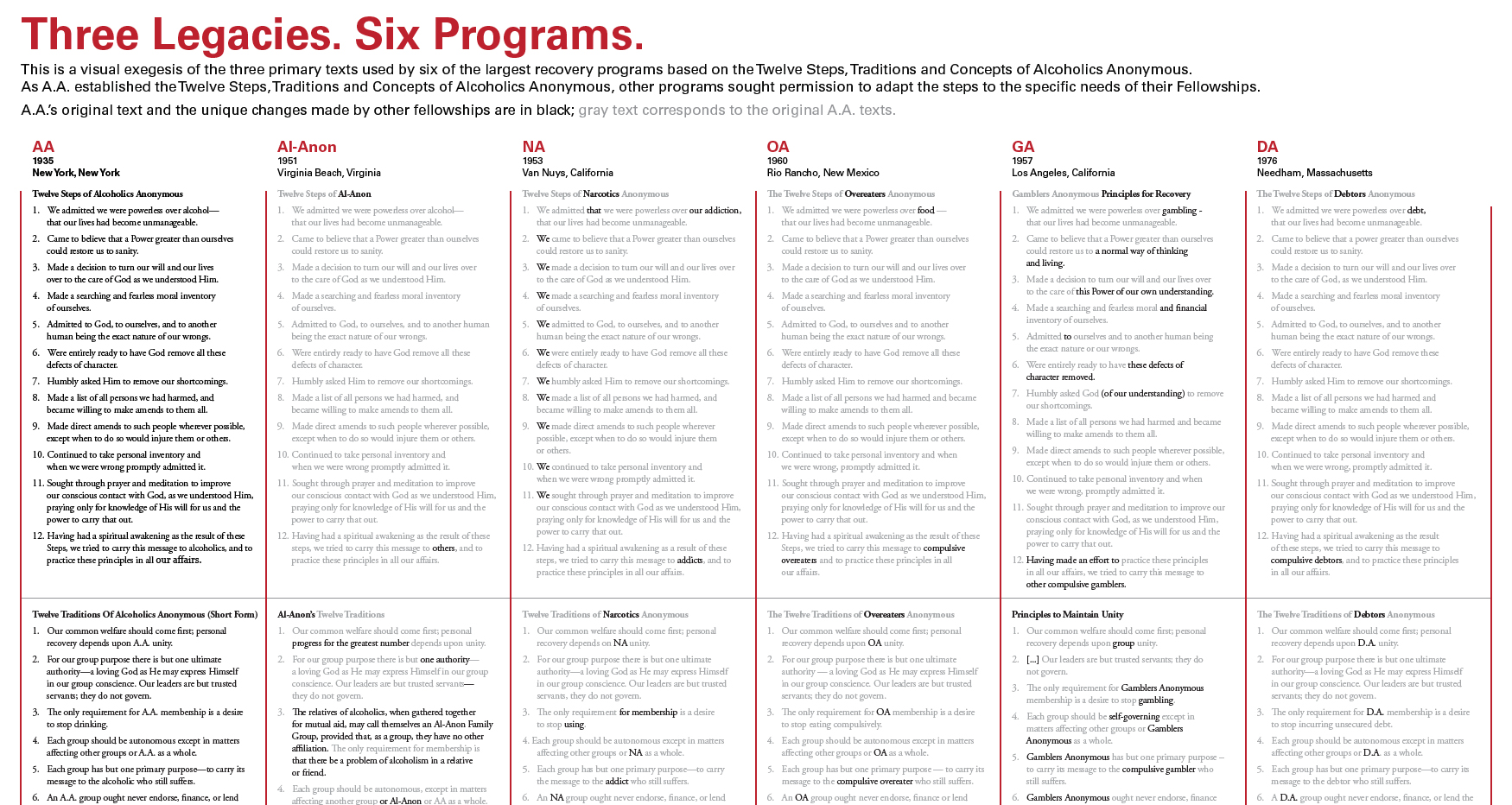 Three Legacies. Six Programs.