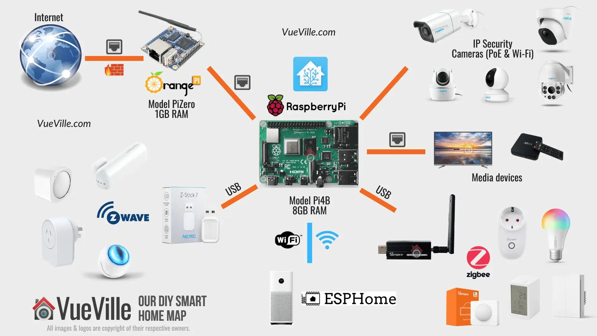 How to Install Smart Home System for Begginers