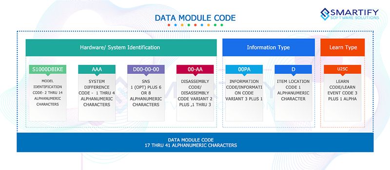 S1000d Specification S1000d Data Modules Business Rules - Premium Abstract Wallpaper Gallery - High Resolution