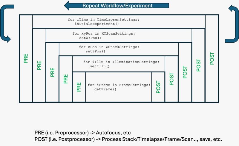 Imswitch For Openuc2 Smart Microscopy Working Group S Website - Ultra HD Desktop Geometric Backgrounds | Free Download