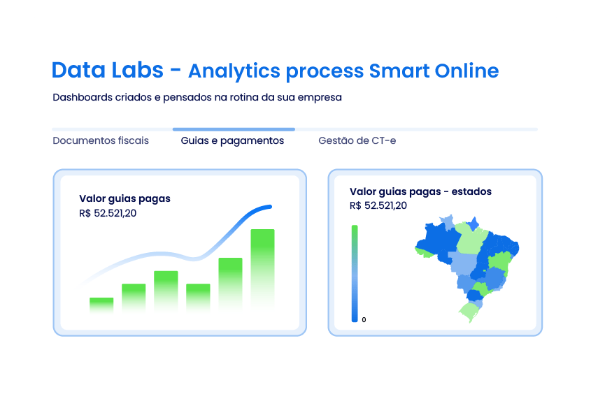 imagem data labs