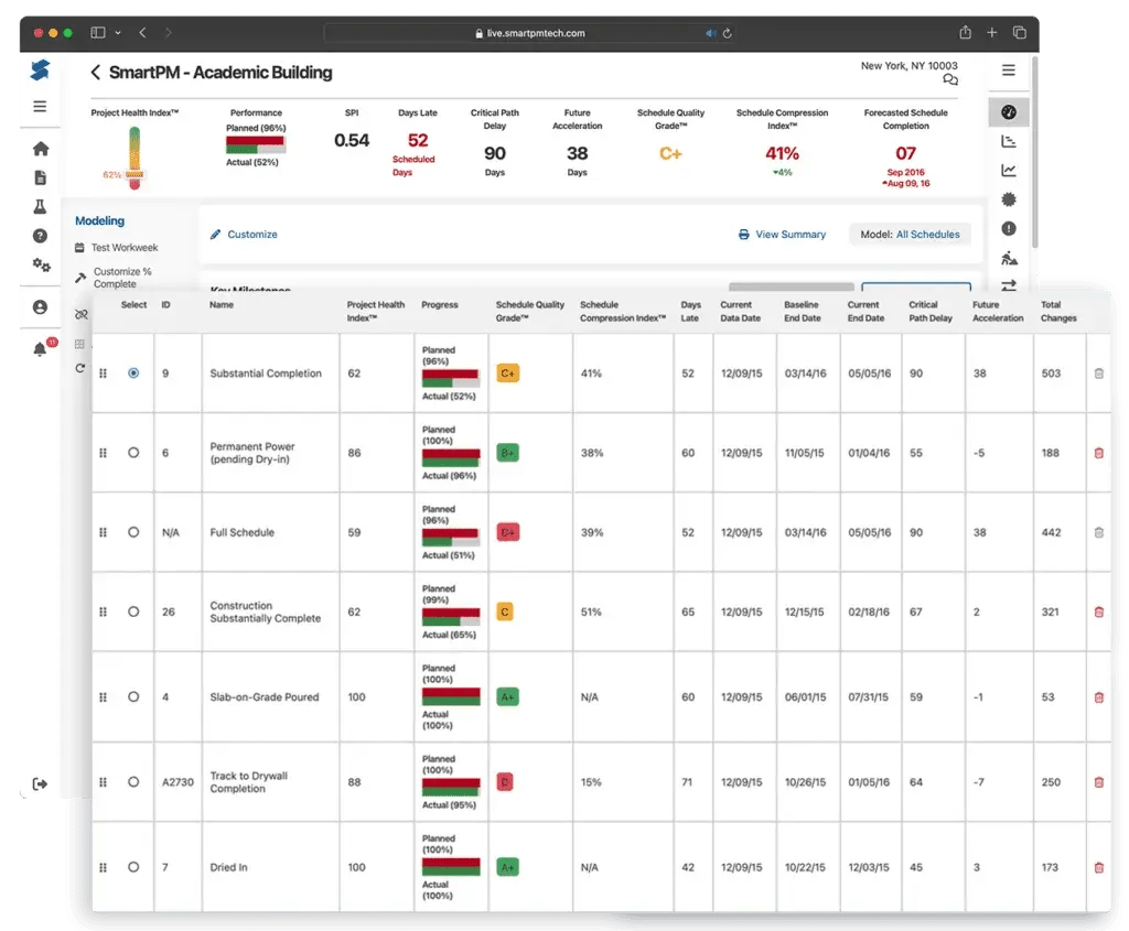 Workspace For Construction Analytics Smartpm - Premium Gradient Image Gallery - Retina